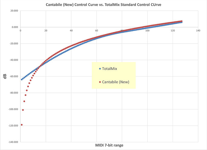 Chart_C4New_vs_TotalMix_scale
