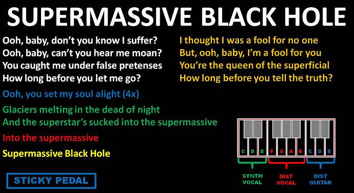 Supermassive Black Hole