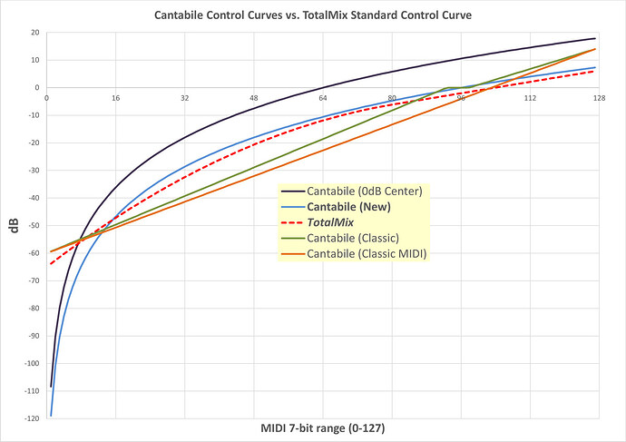 Chart_C4ControlCurves_vs_TotalMix_1200c10