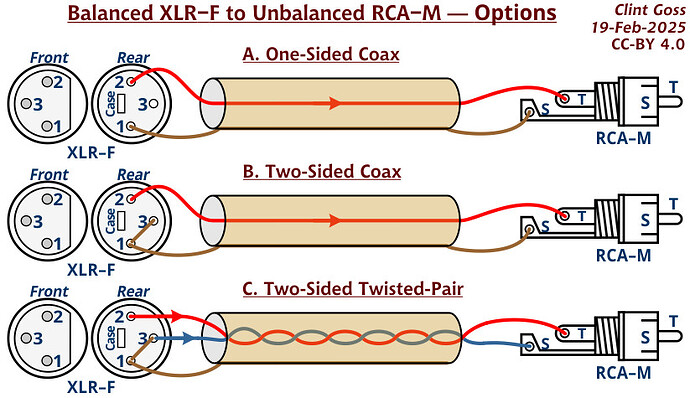 Cable_BalXLRF_To_UnbalRCAM_Options_2025_0219a_200c10