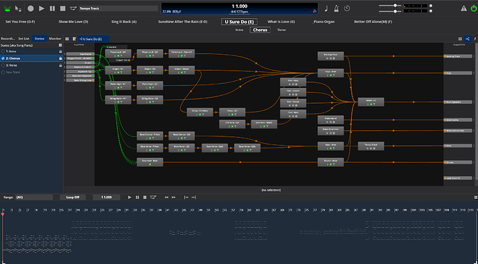 U Sure Do - Cantabile