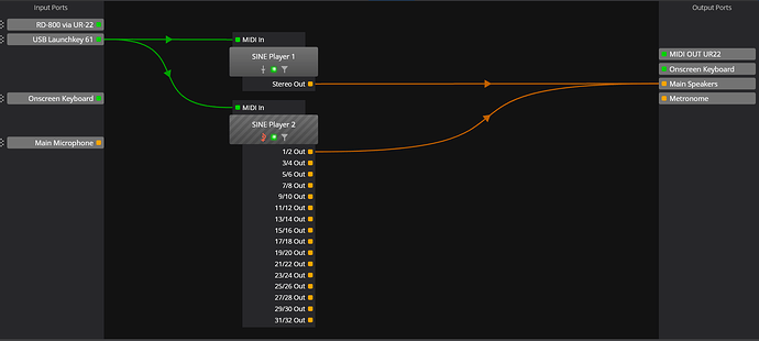 Routing